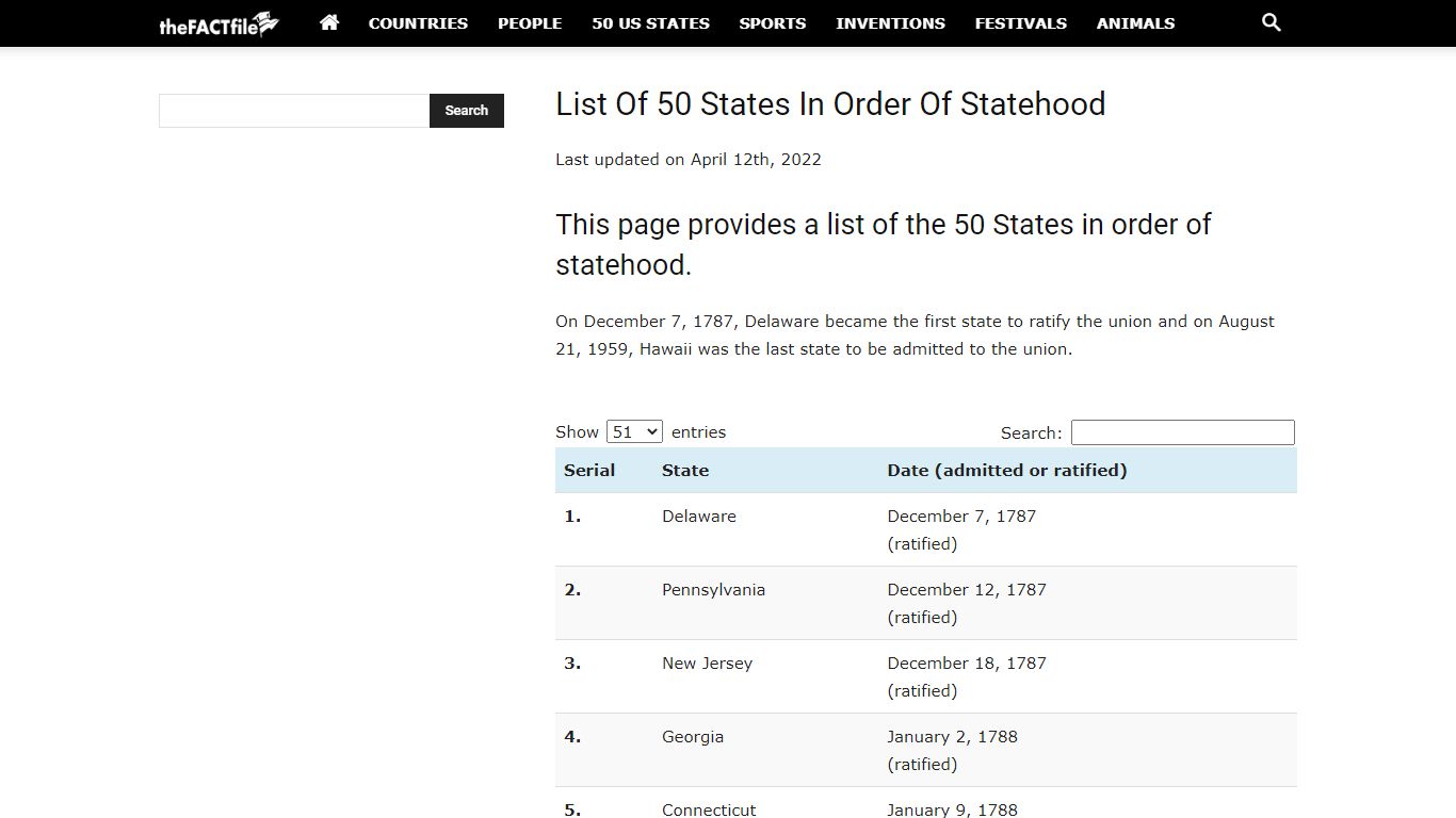List Of 50 States In Order Of Statehood - The Fact File